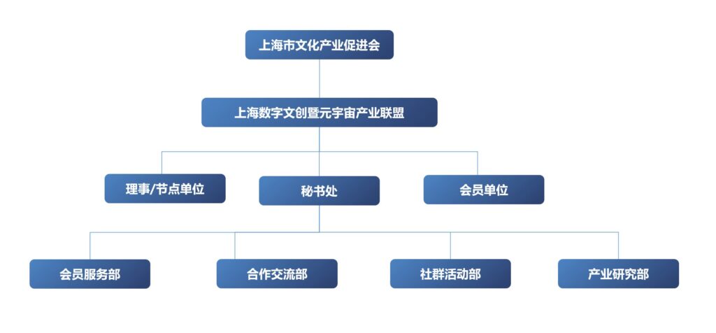 联盟介绍