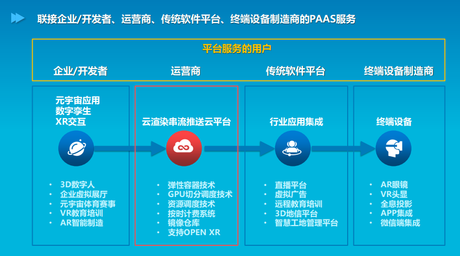 联盟秘书处参访沃优宝云计算
