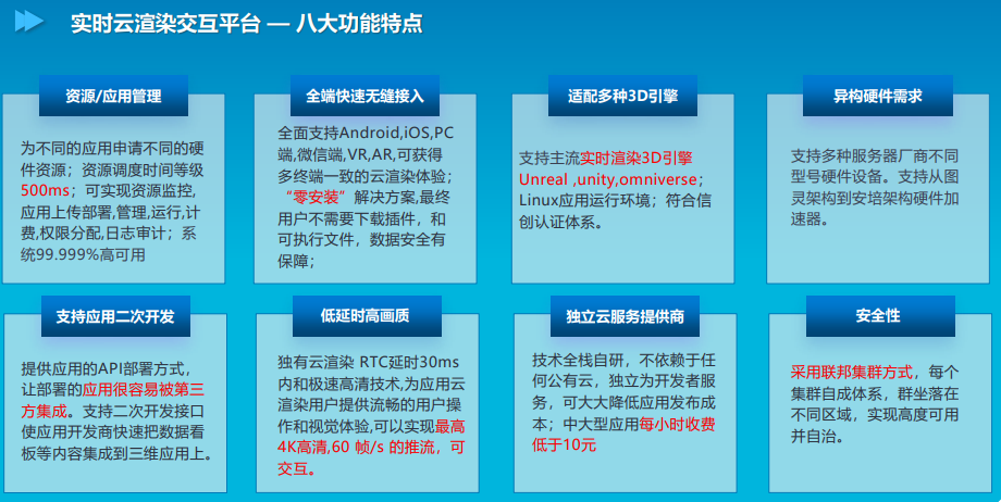 联盟秘书处参访沃优宝云计算